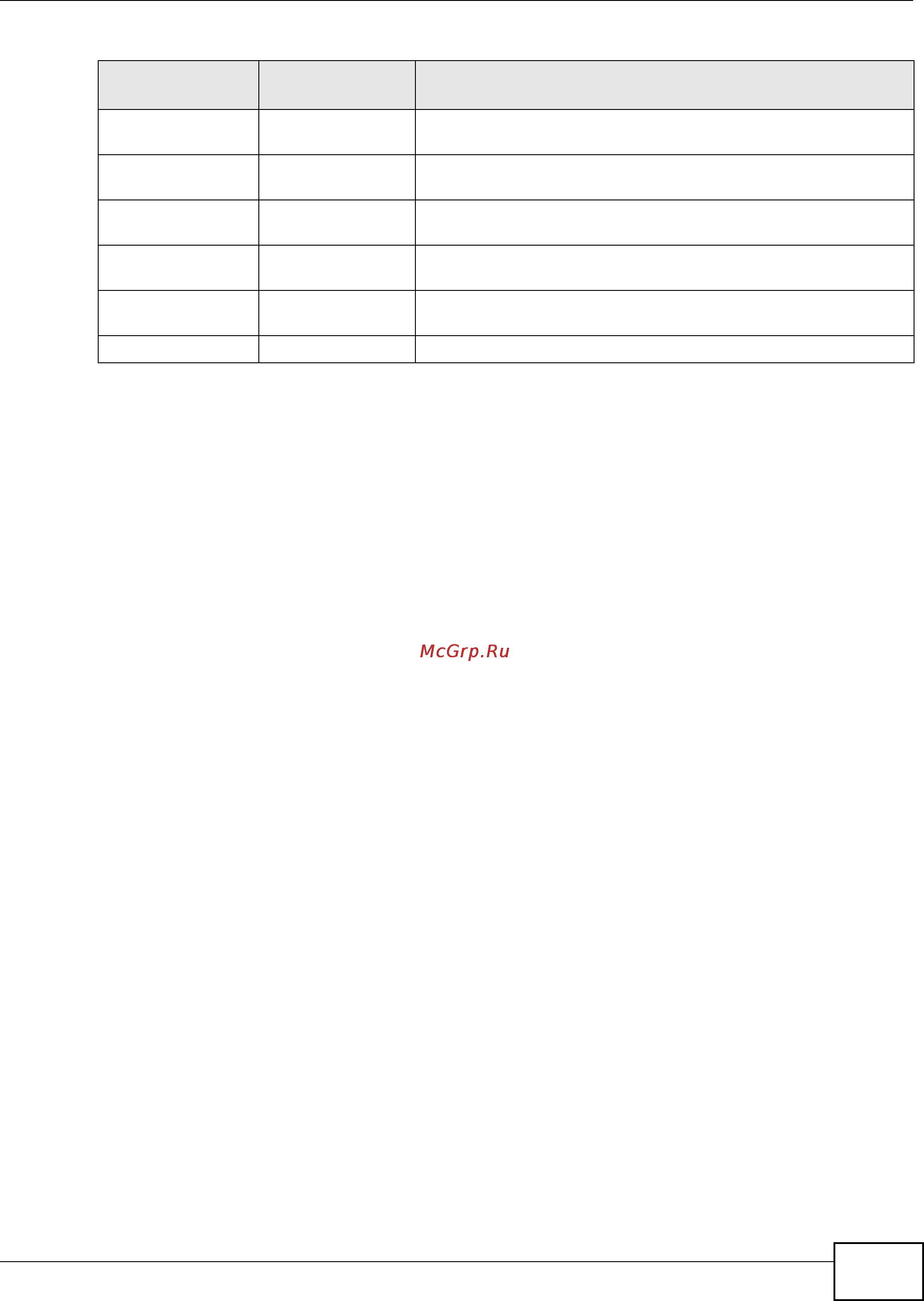 Zyxel gs1900-48 [41/243] Глава 4 web конфигуратор