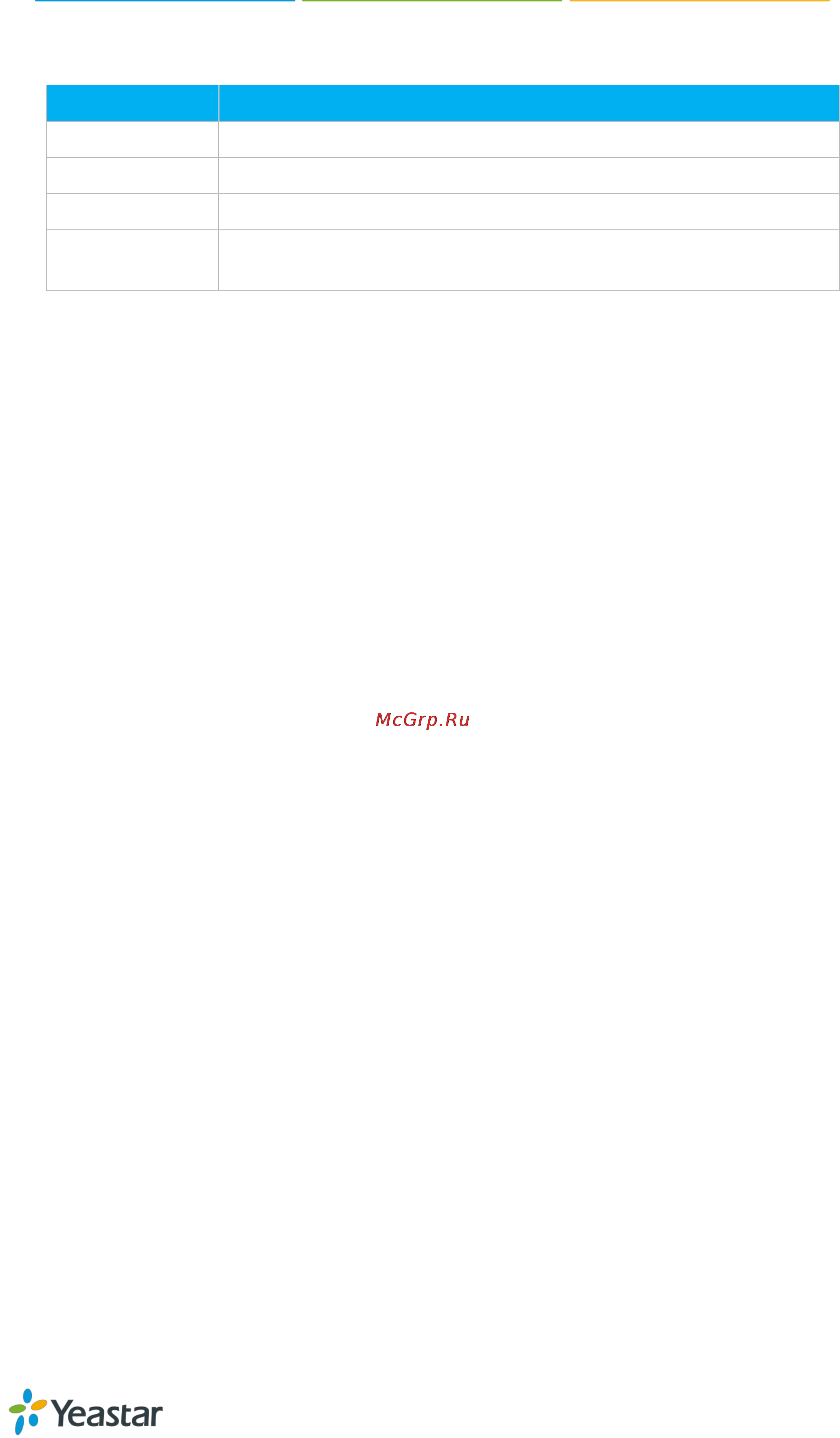 Yealink TA100 [41/52] Ip blacklist the blocked ip address will display here you can edit or delete it as you wish