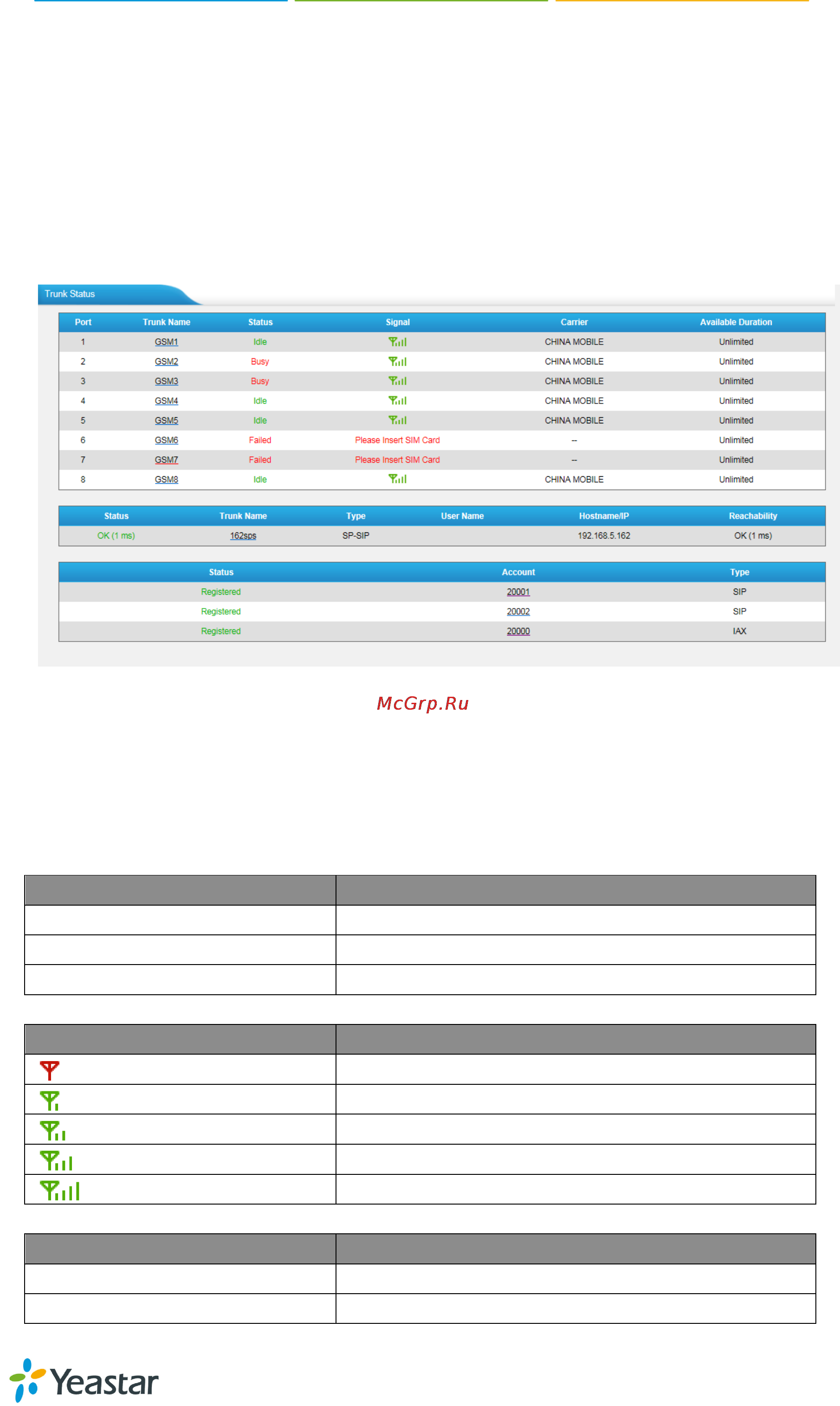 Yealink TG1600 [10/62] System status