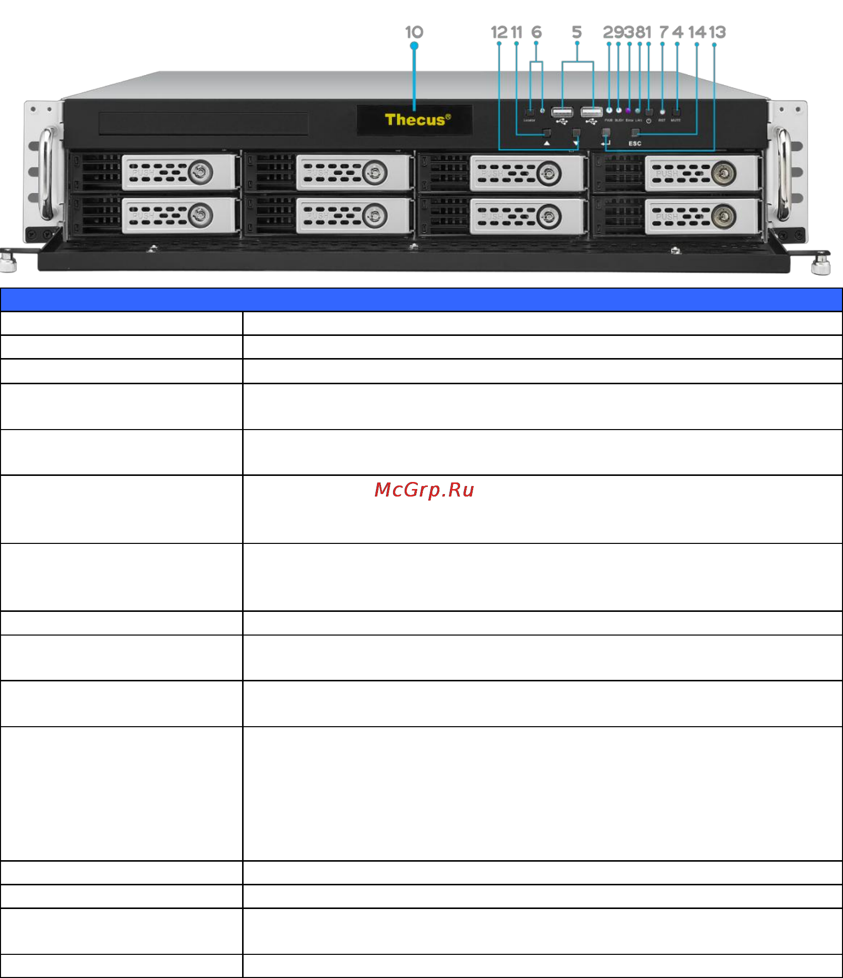 Thecus N12850RU [20/267] Передняя панель