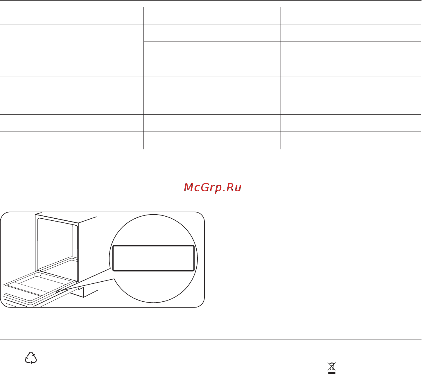 Zanussi zdf92300wa [18/56] Техникалық ақпарат