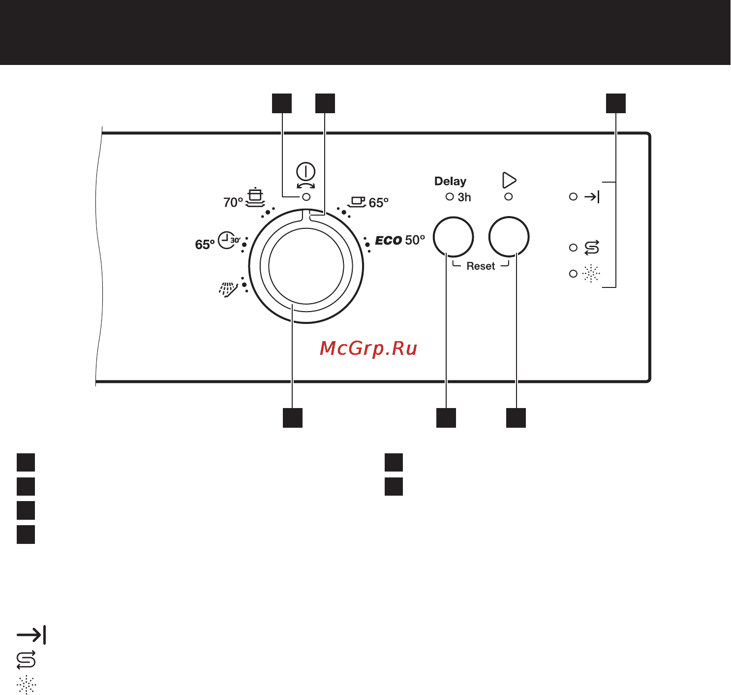 Zanussi zds 91200wa [5/48] Индикатор шамдары
