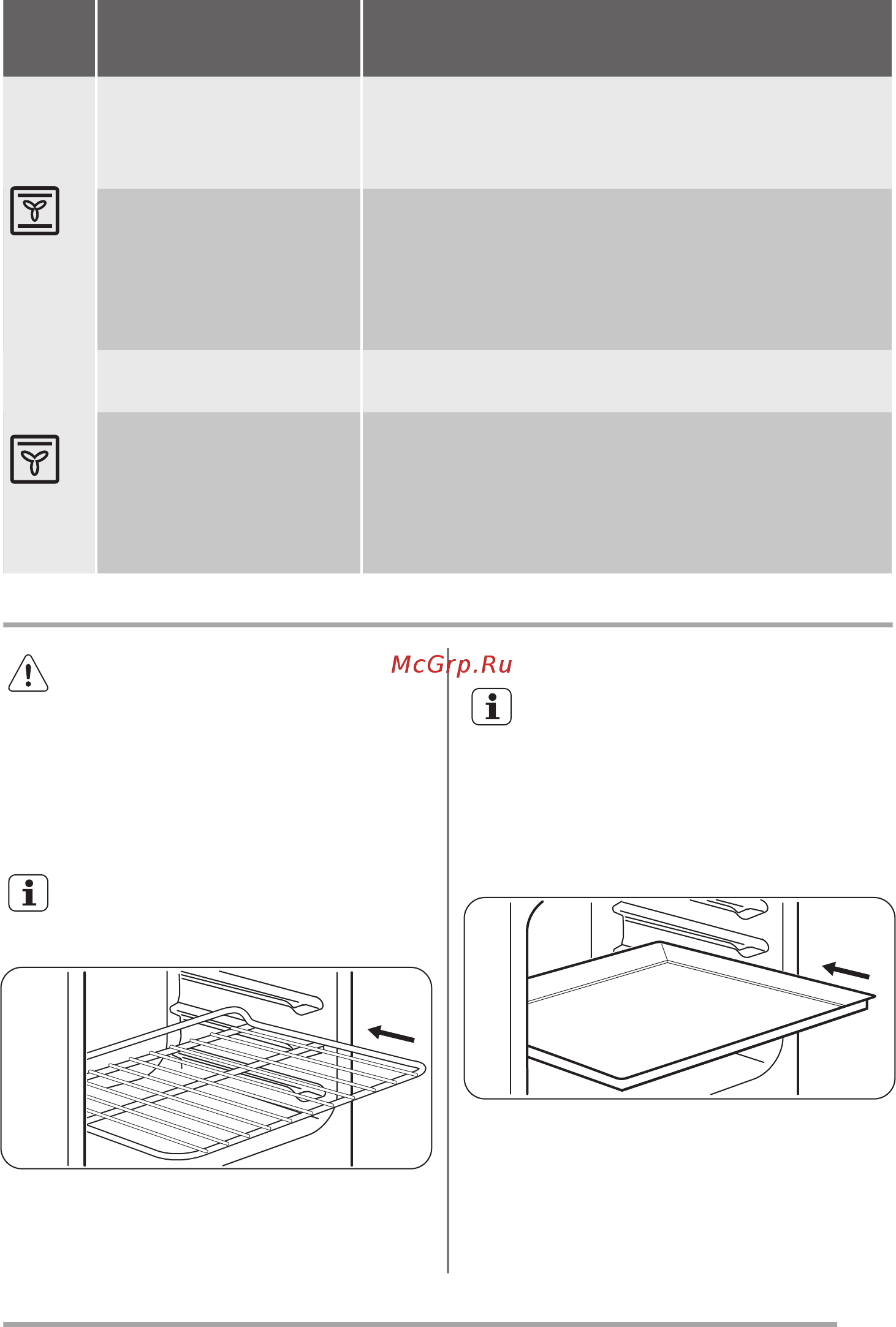 Zanussi zcv9550g1x [11/28] Духовой шкаф принадлежности