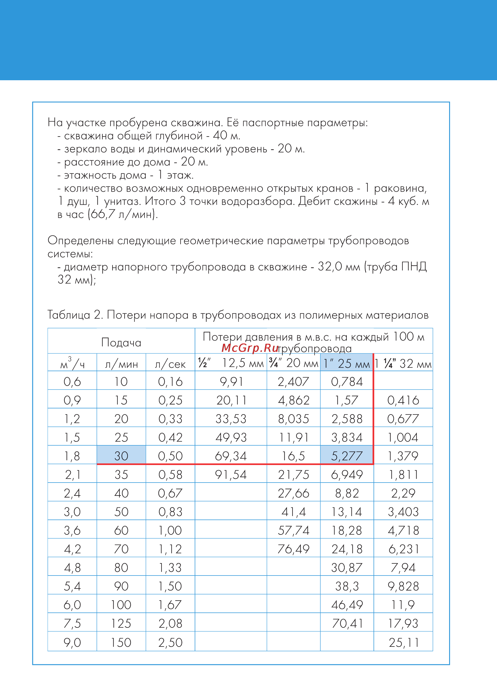 Джилекс водомет проф 55/50 Инструкция по эксплуатации онлайн [12/28] 167553