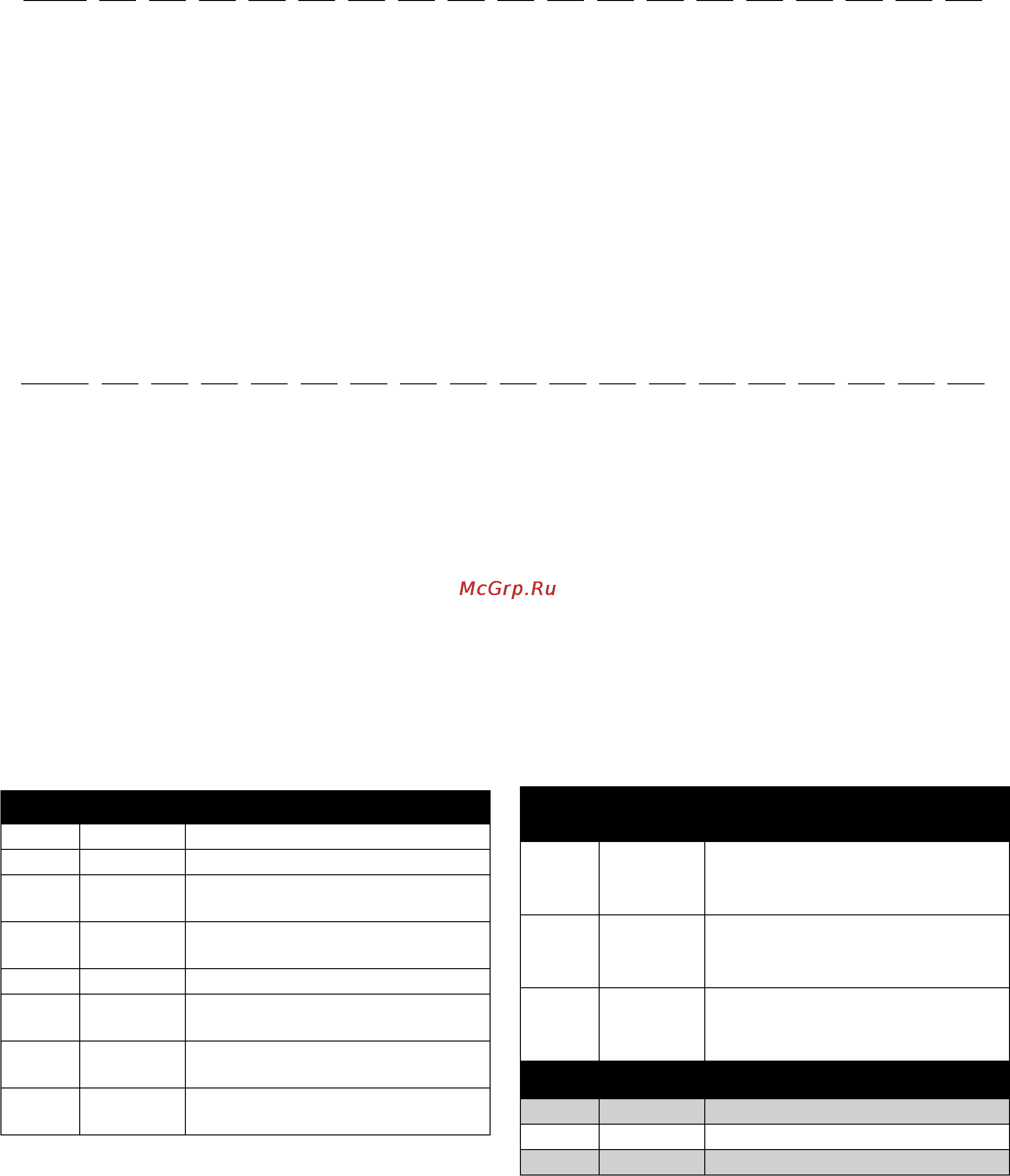 Graco PR70 [3/74] An example of the product configurator would be the following configurator code