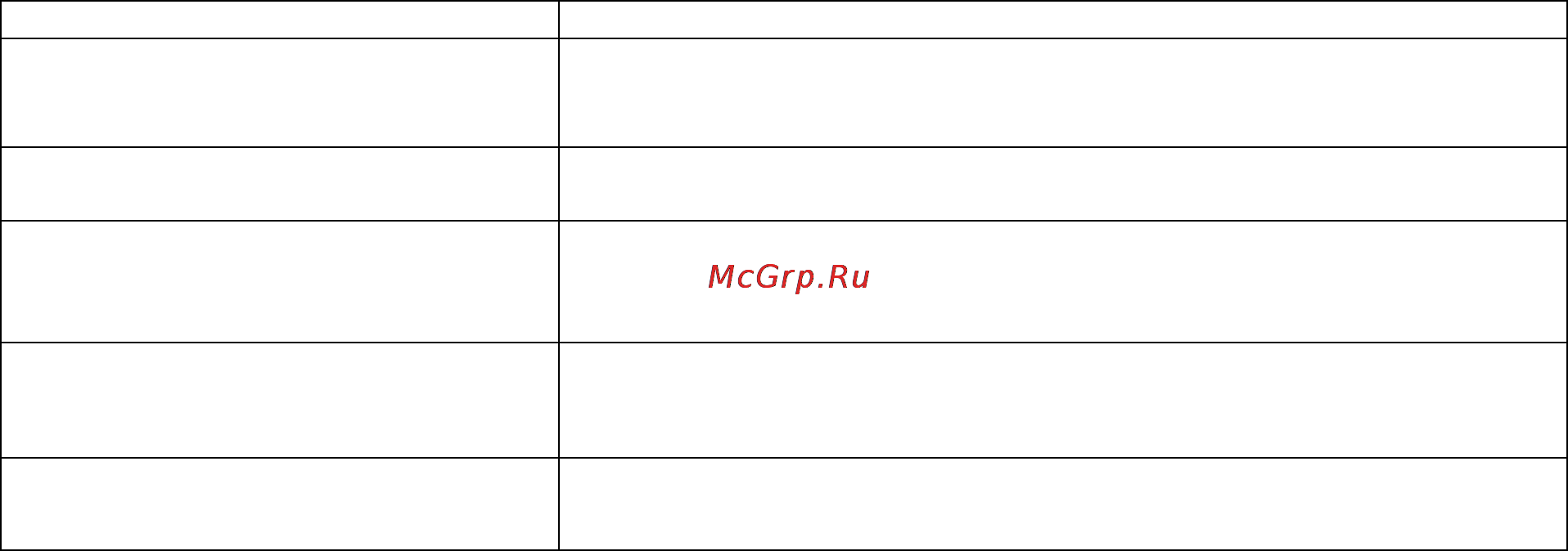 Ресанта АСН-2000 Н/1-Ц LUX [8/12] Возможные неисправности и методы их устранения