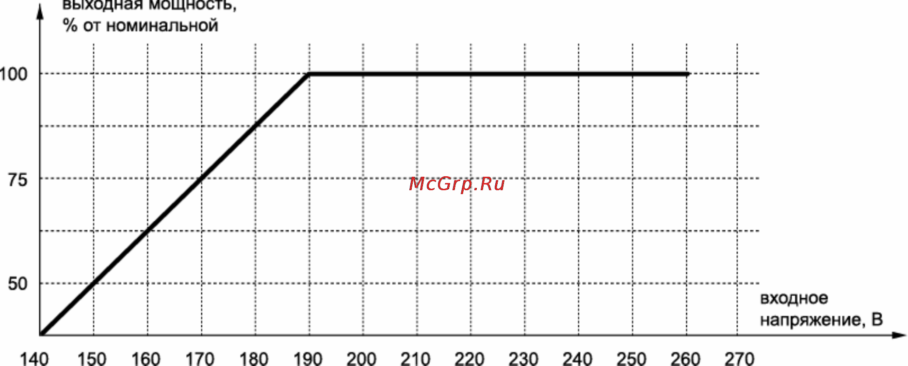 Ресанта АСН-1000/1-ЭМ Инструкция по эксплуатации онлайн [3/9] 167654