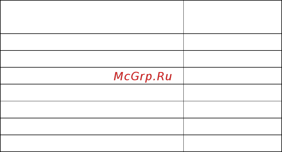 Ресанта саи 190проф [5/12] Подготовка и порядок работы