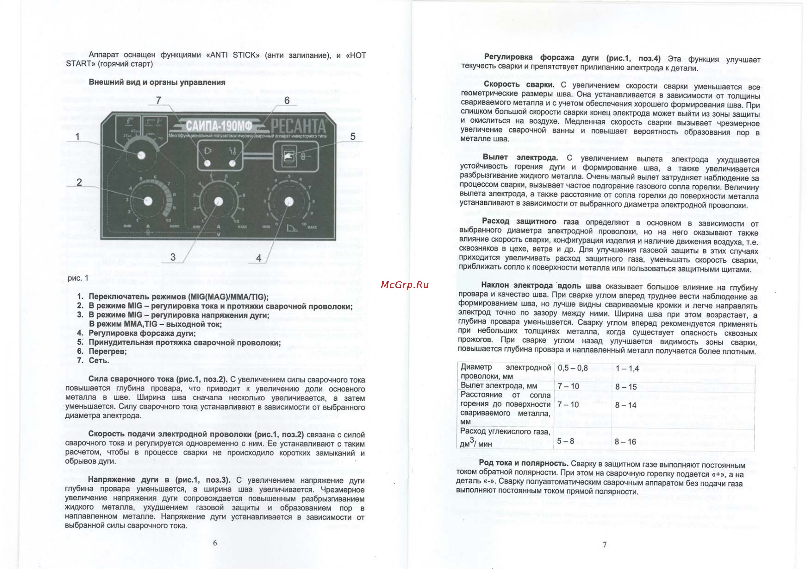 Ресанта саипа 190мф Инструкция по эксплуатации онлайн [4/10] 167659