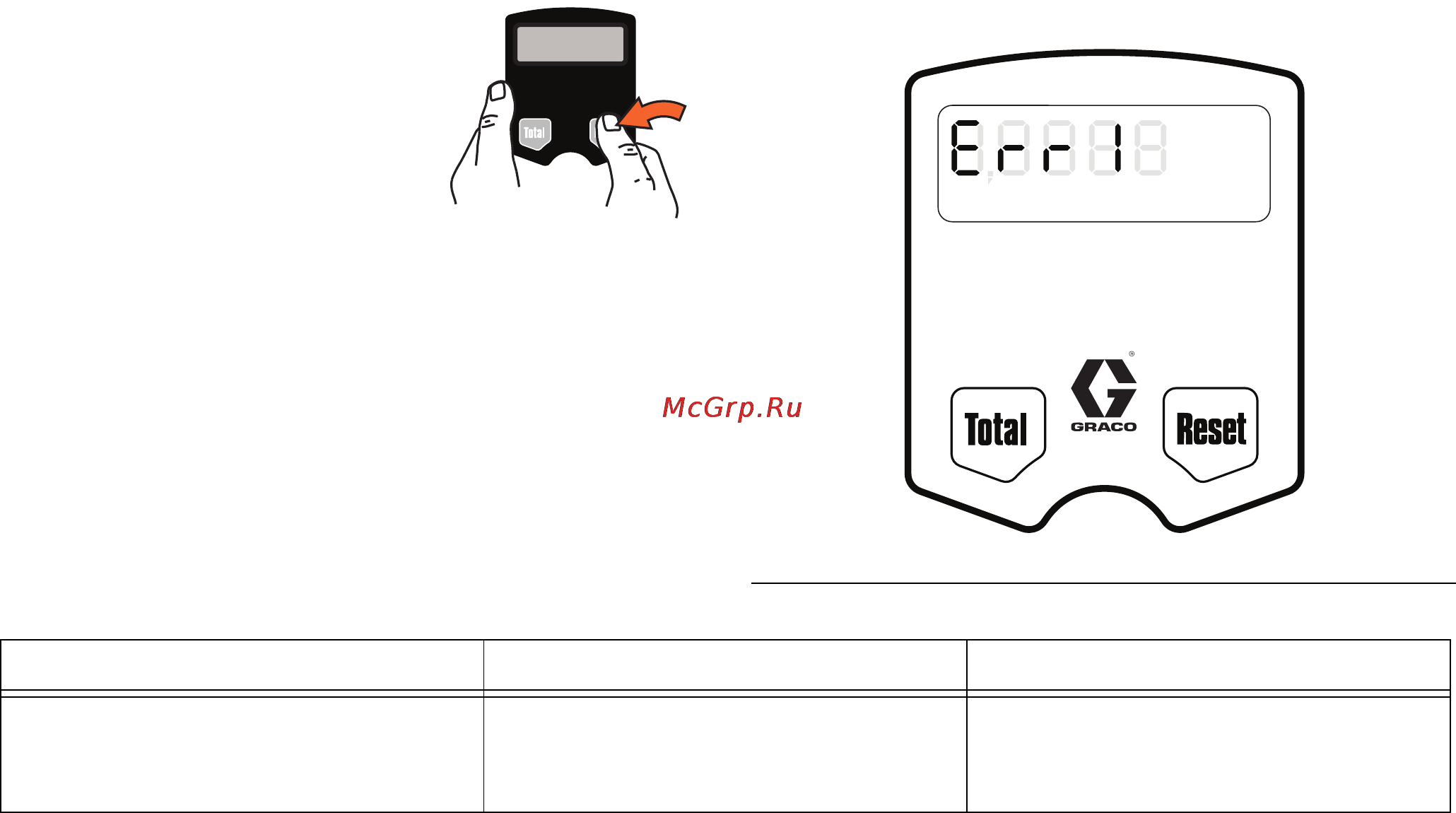 Graco 24F890 LDP5 [15/34] Error code