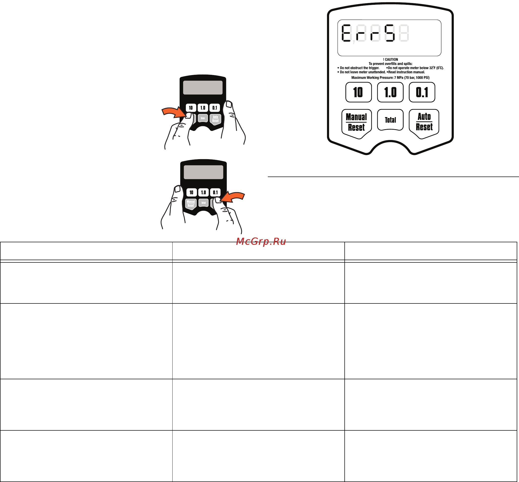Graco 24X465 LDP5 [25/34] Error codes