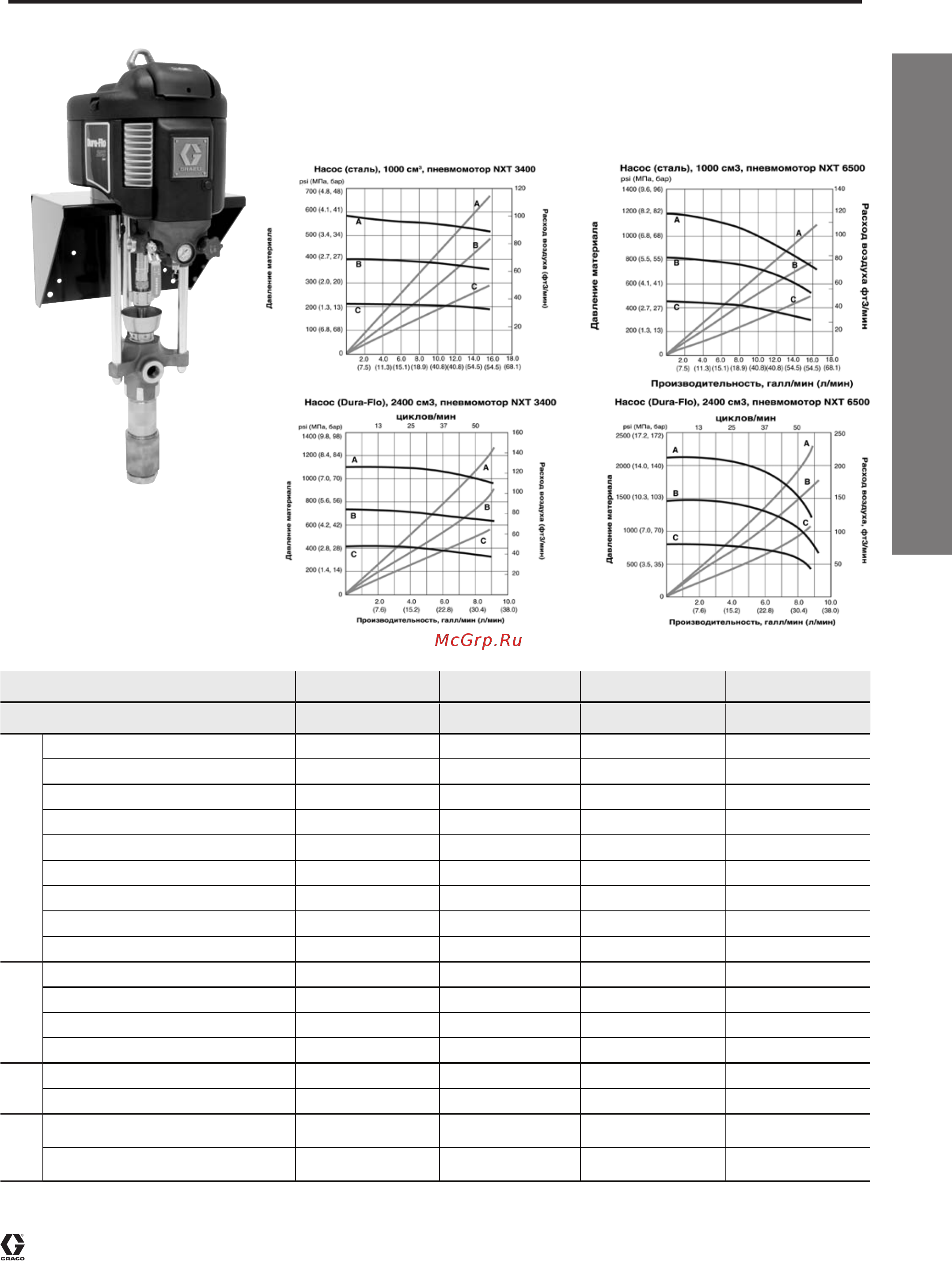 Graco 255348 [17/84] Nxt dura flo