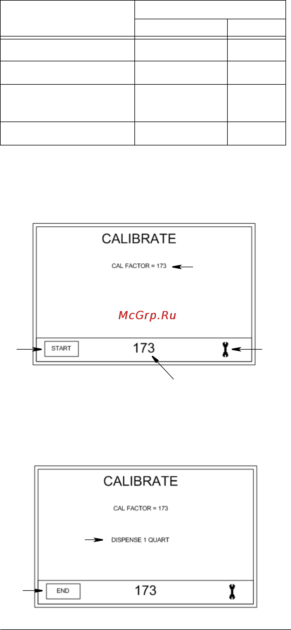 Graco 255352 SDP5 [16/44] Calibrate screen