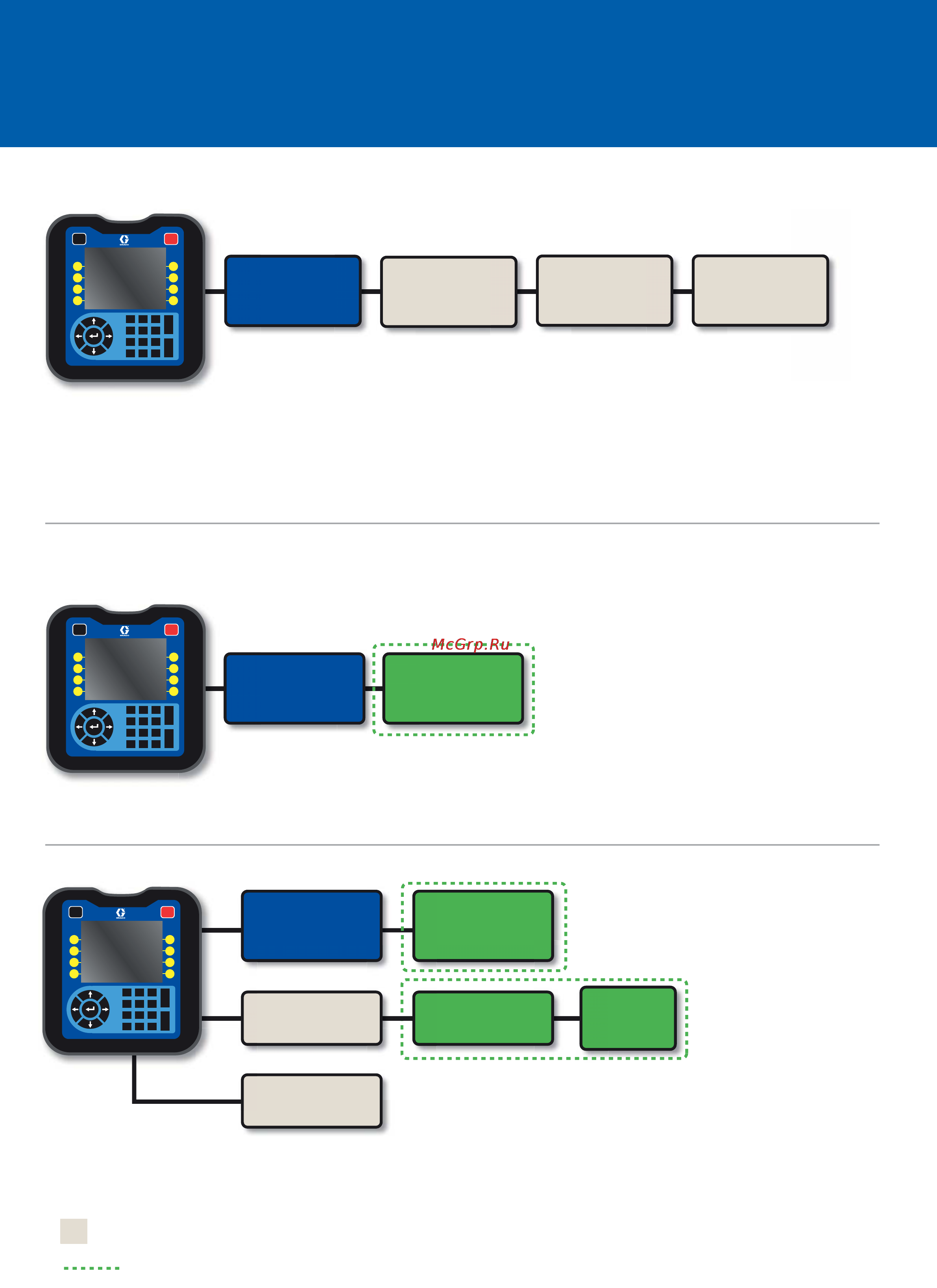 Graco PCF [4/8] Полный контроль рабочего процесса