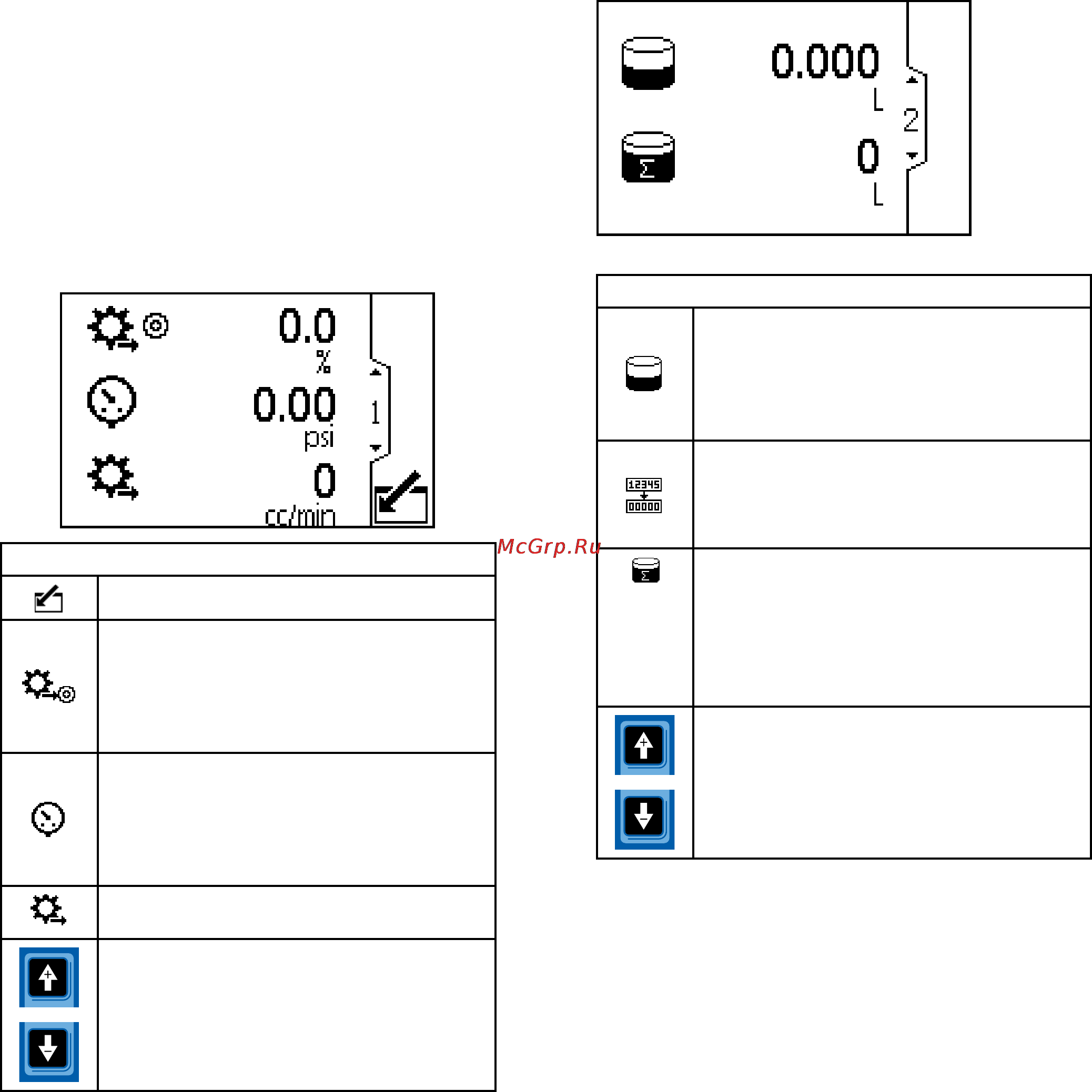 Graco ProControl 1KE 24N672 [24/54] Экраны режима работы