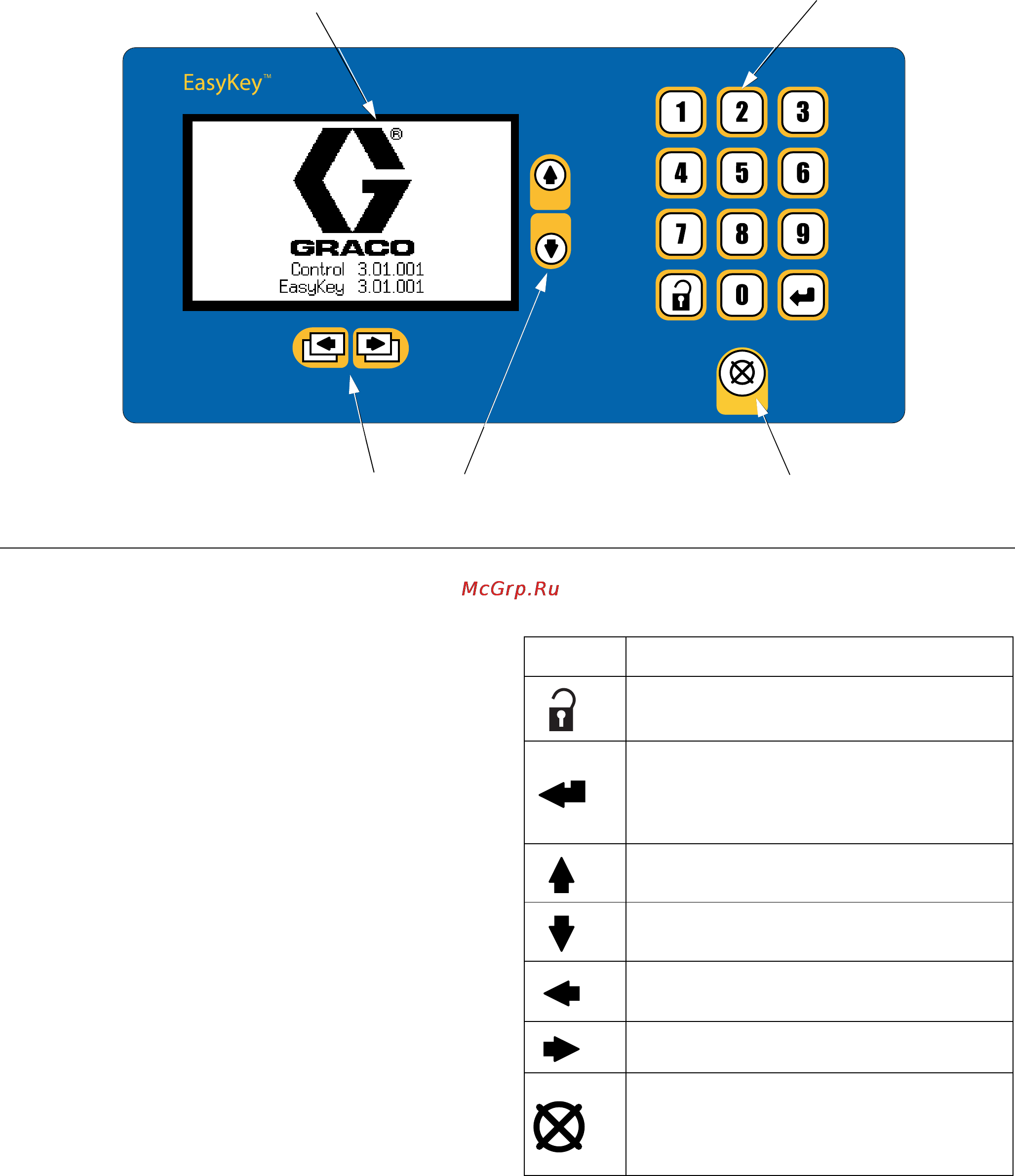 Graco ProControl 1KS [16/138] Easykey display and keypad