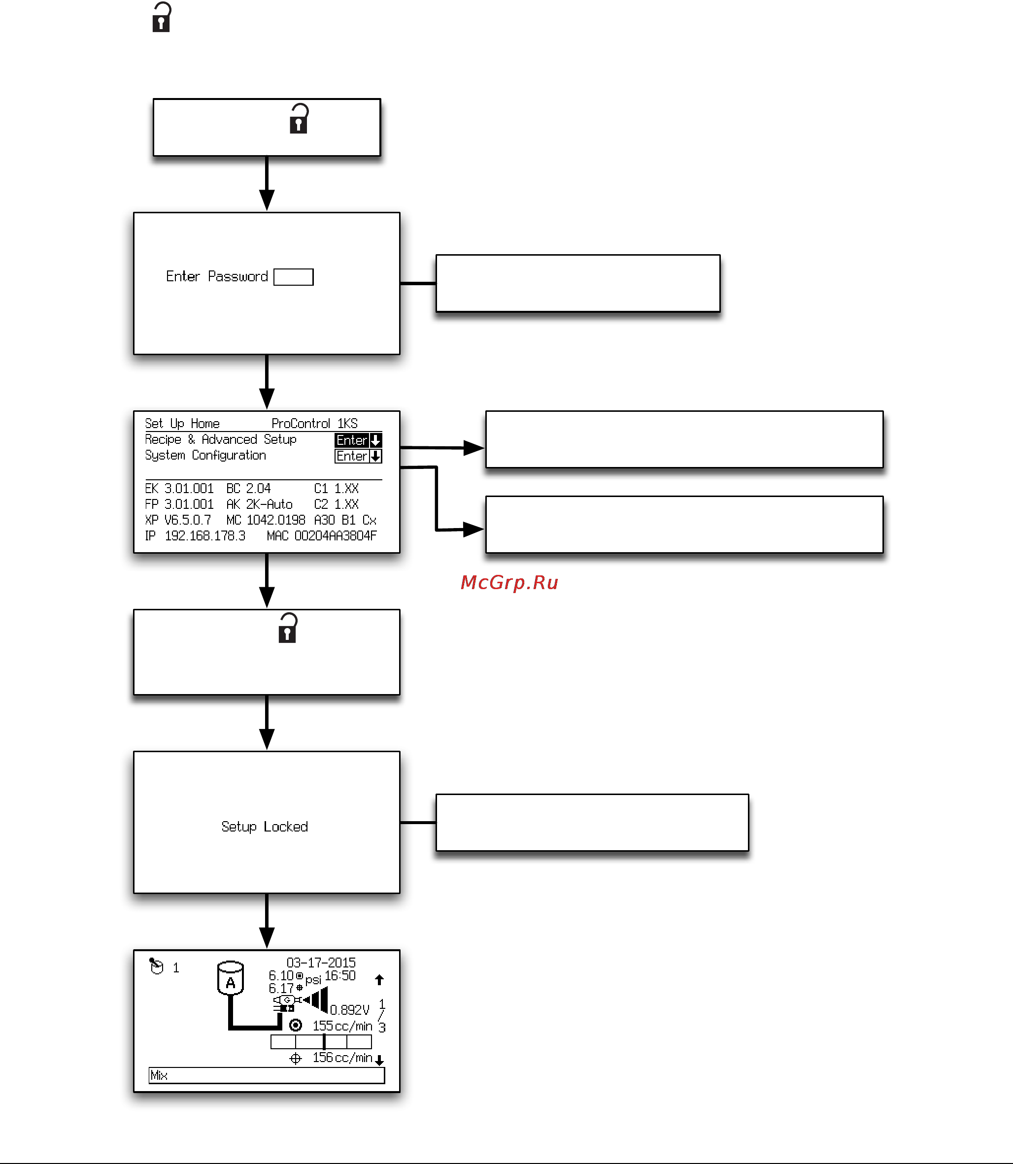Graco ProControl 1KS [25/138] Setup mode