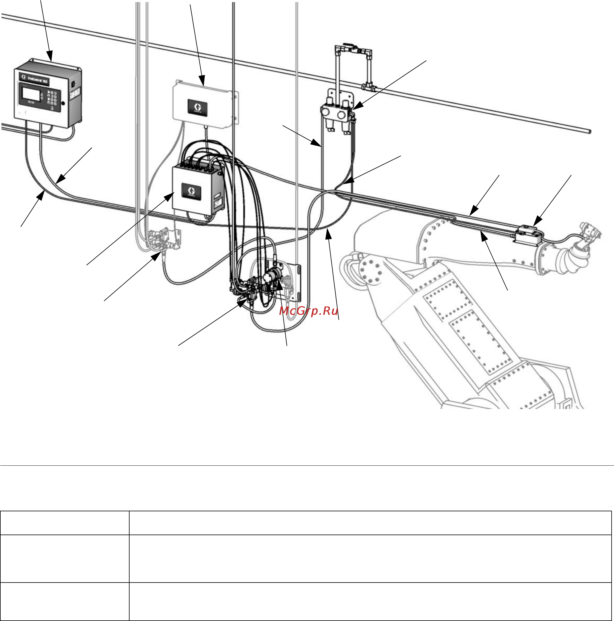 Graco ProControl 1KS [10/36] Component identification and definition