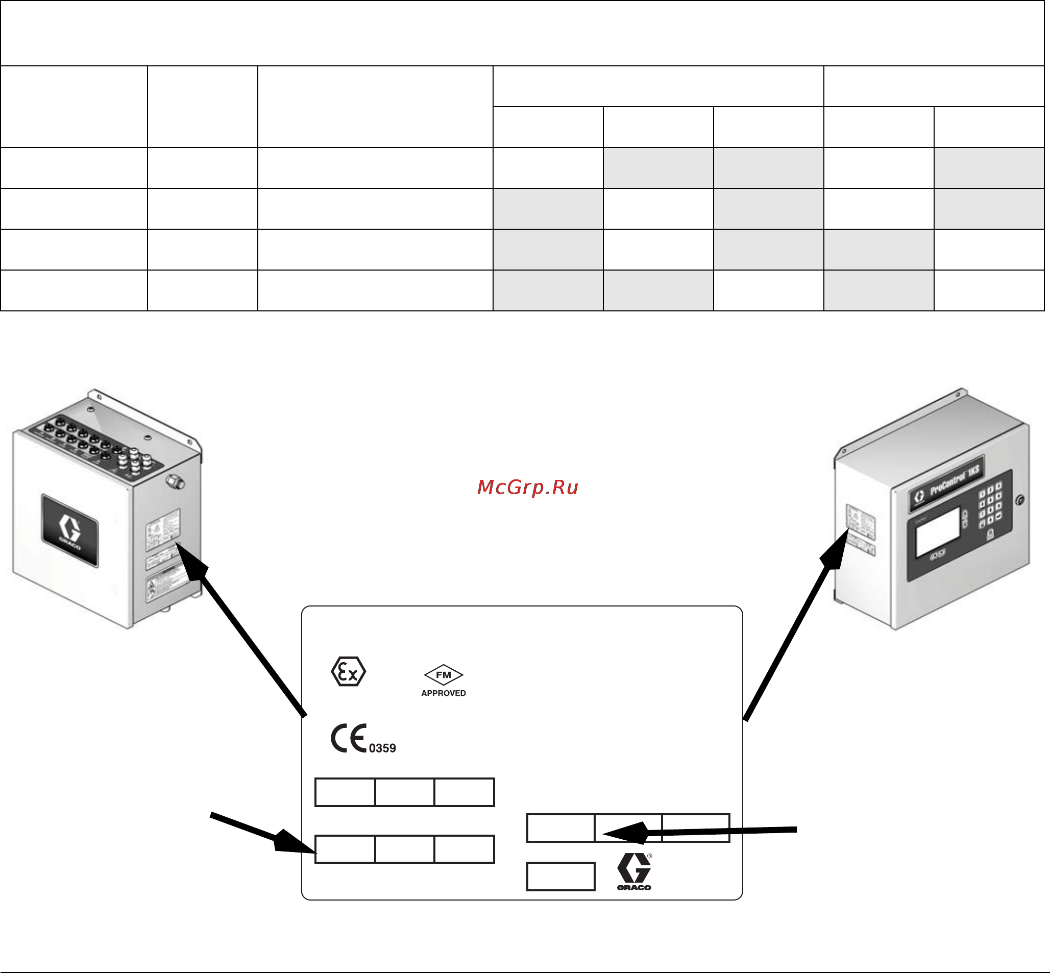 Graco ProControl 1KS [4/36] System configuration and part numbers