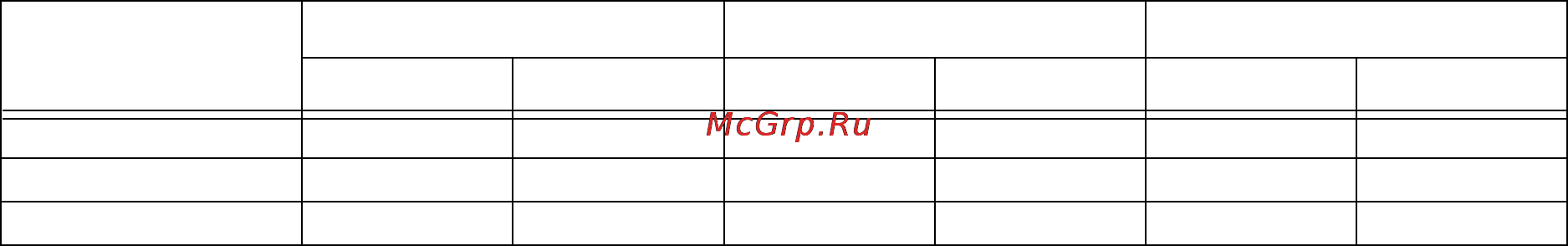 Graco G1 Plus 94G004 [30/32] Технические данные