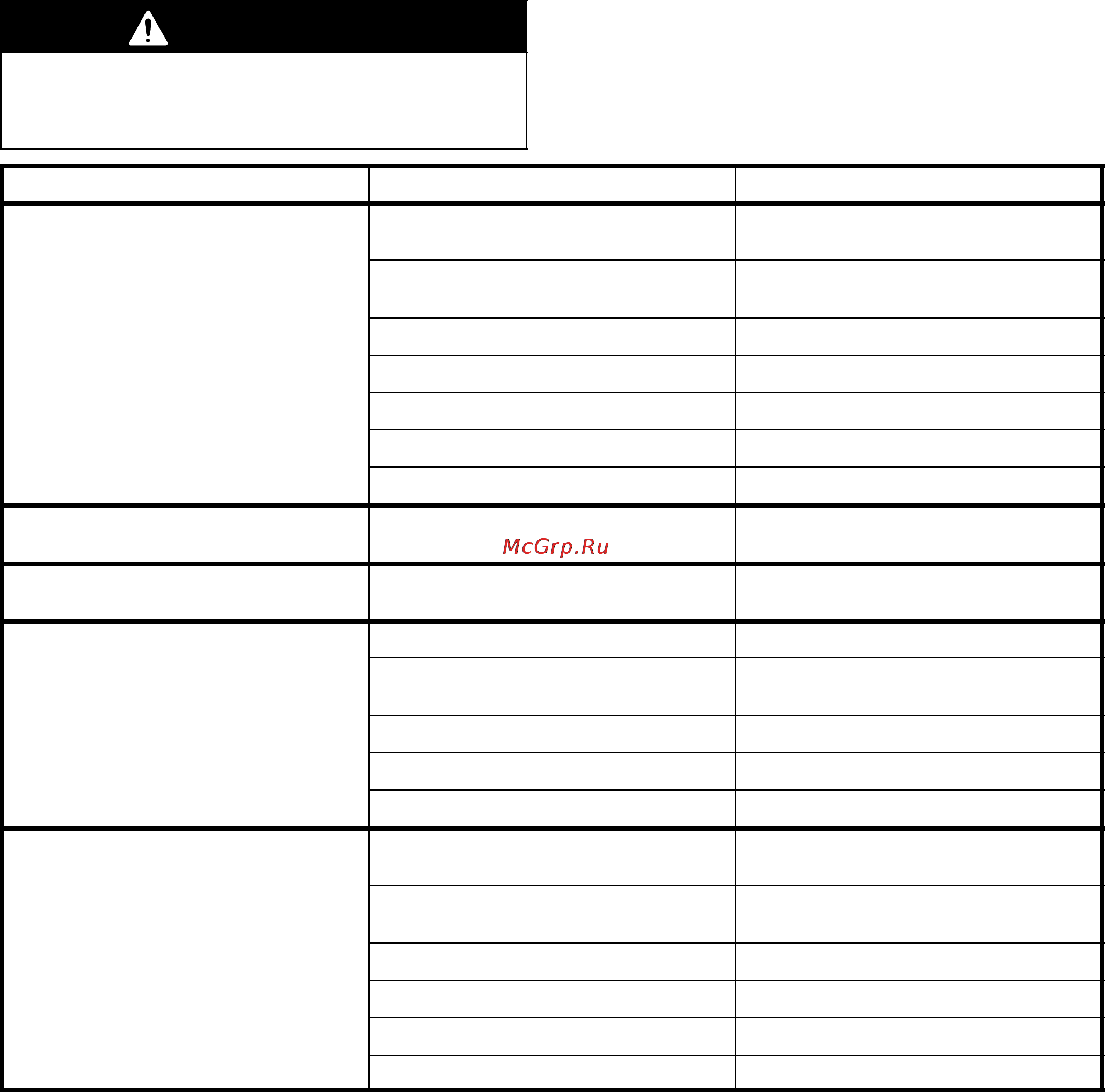 Graco Viscount I 1000 Pump [11/16] Troubleshooting chart