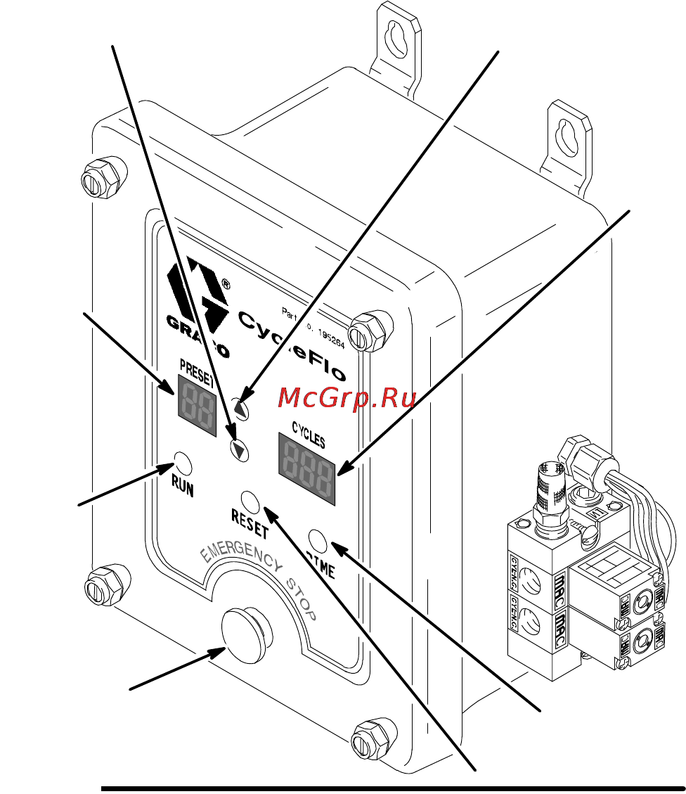 Graco CycleFlo [9/18] Operation