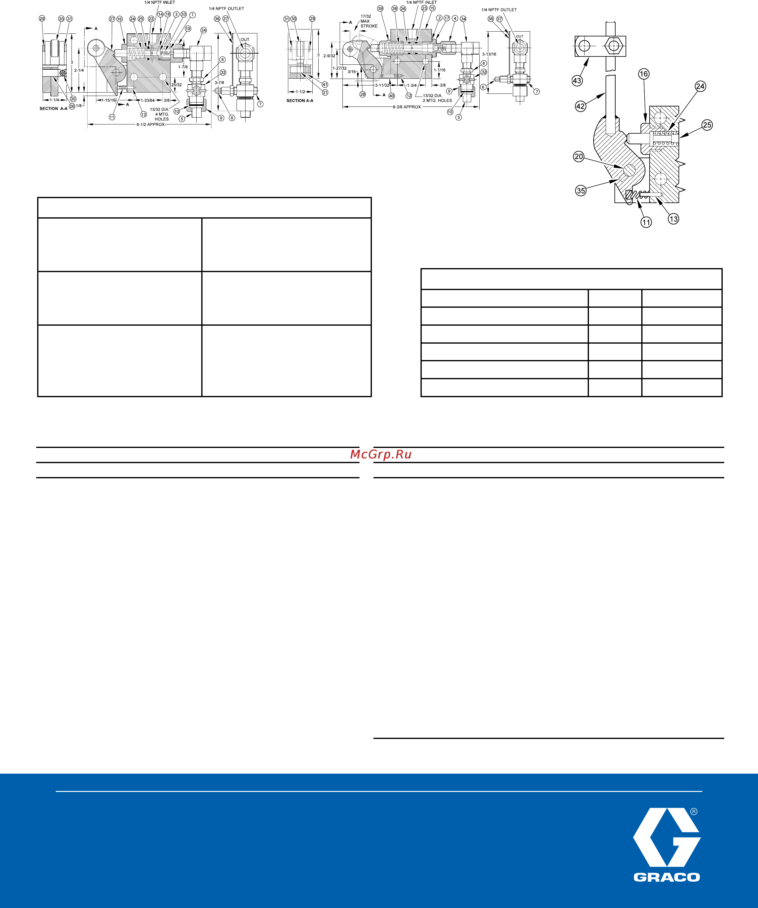Graco RMLS-5 [2/2] Contact us today