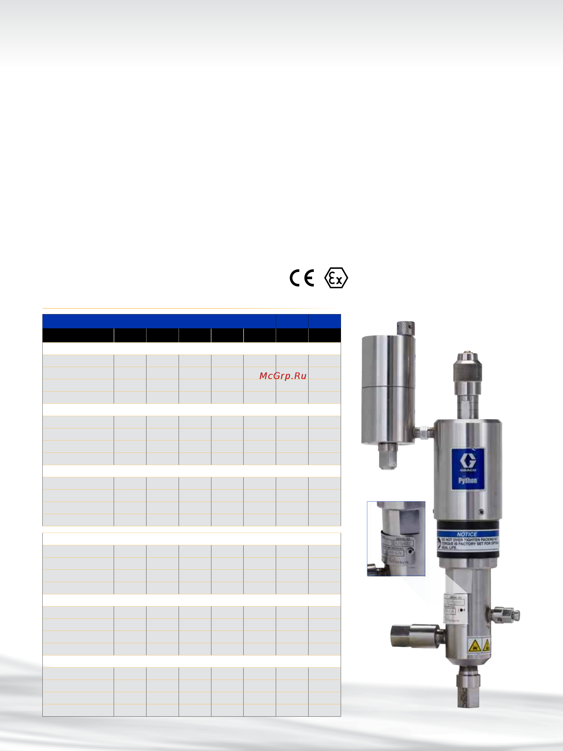 Graco Python 5/8