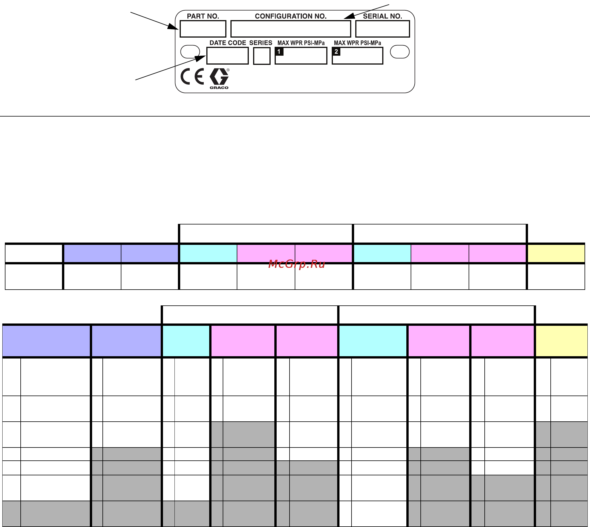 Graco Wolverine Advanced Simplex [6/62] Configuration number matrix