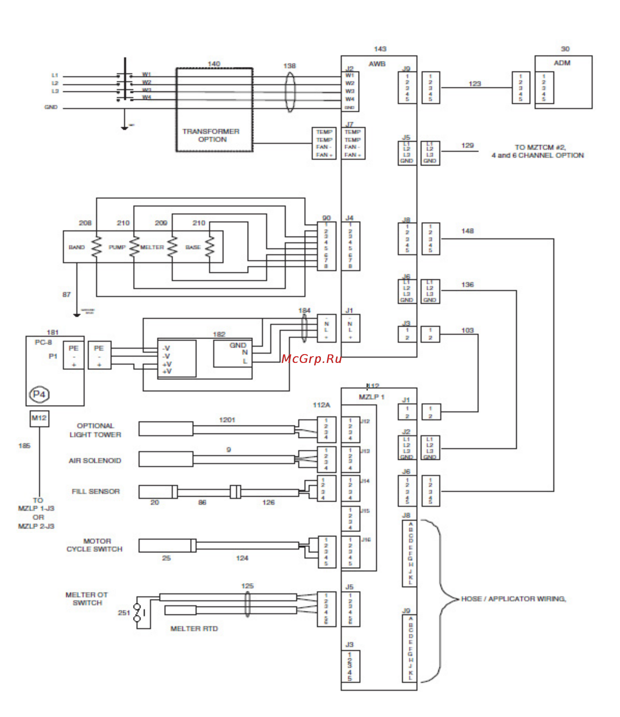Graco InvisiPac HM50 [91/150] Systems with internal pattern controller