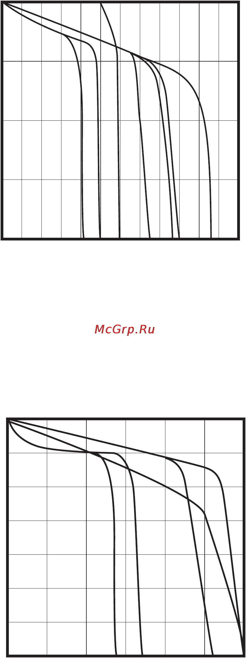 Graco Reactor H-XP3 [54/56] Г рафики характеристик