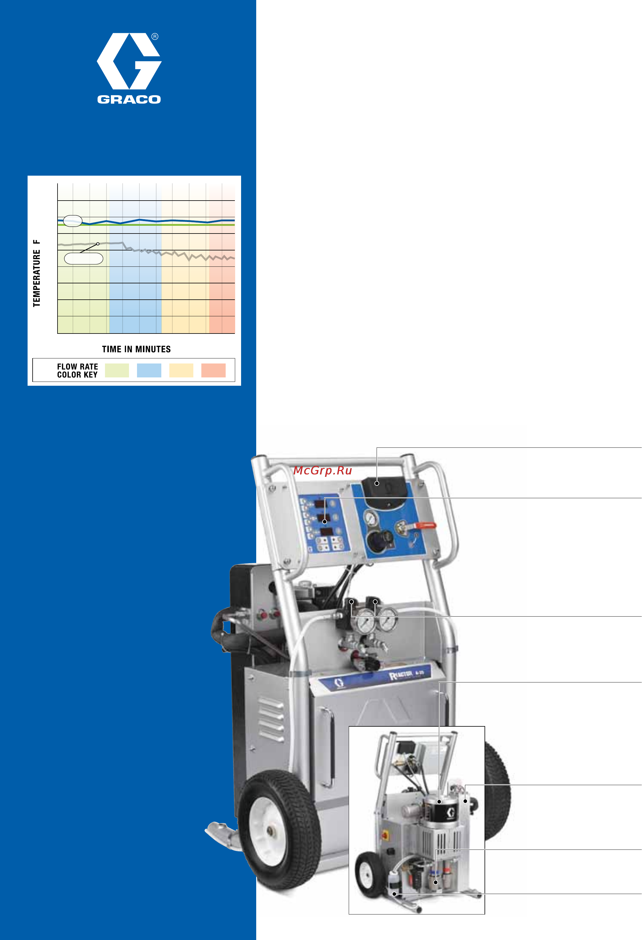 Graco Reactor A-25 [2/2] Superior performance with long lasting durability