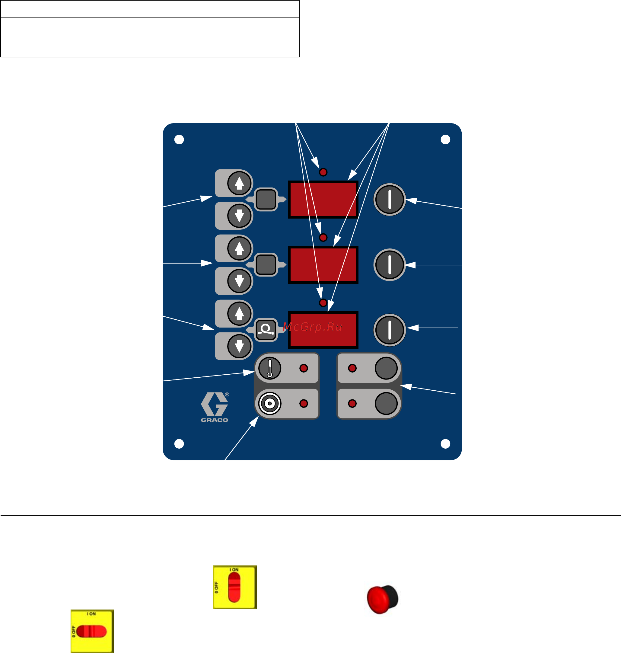 Graco Reactor E-XP2 [15/44] Óñòðîéñòâà êîíòðîëÿ è èíäèêàòîðû òåìïåðàòóðû