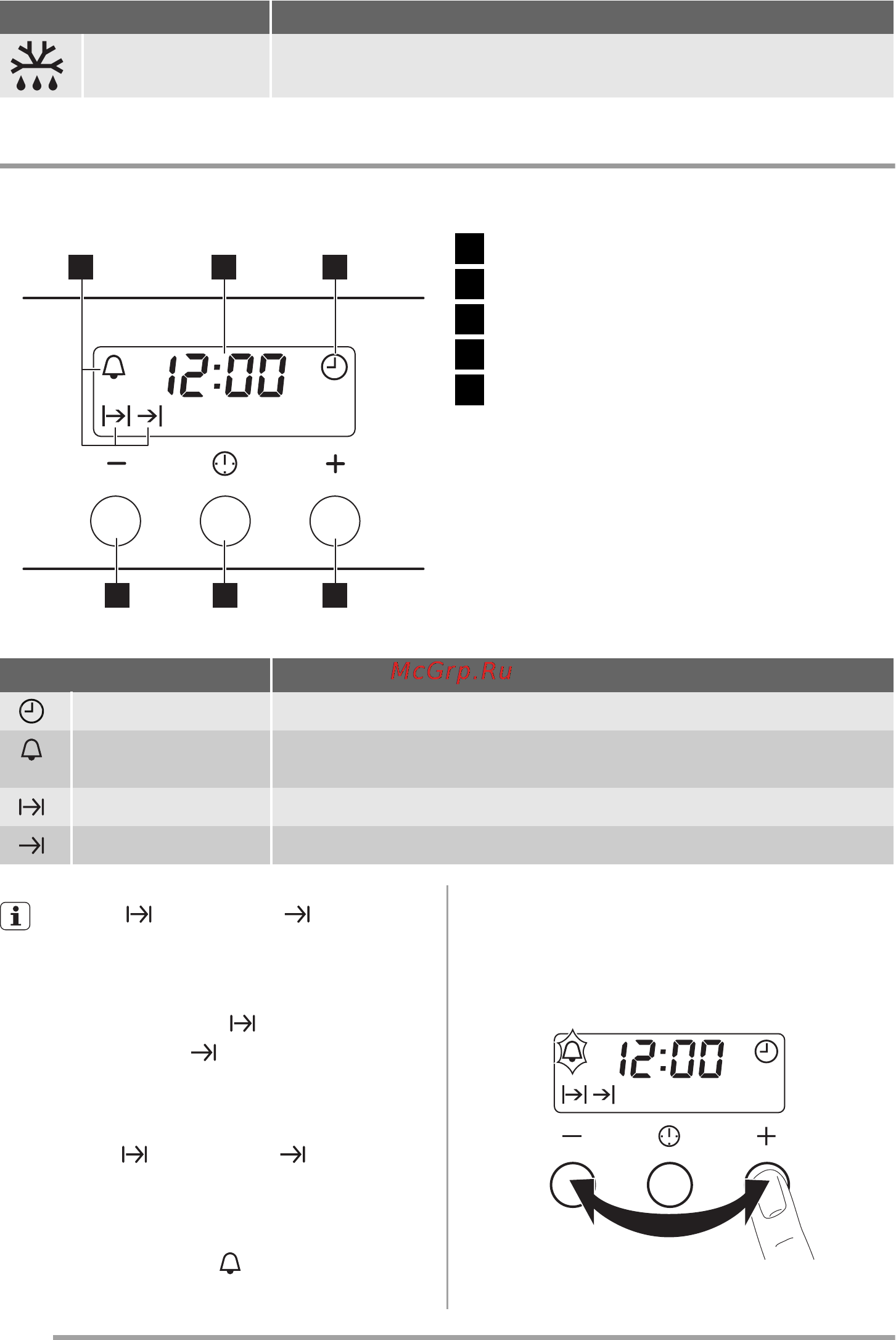 Zanussi ZOB 35712 KX [8/64] Сағат фунциялары