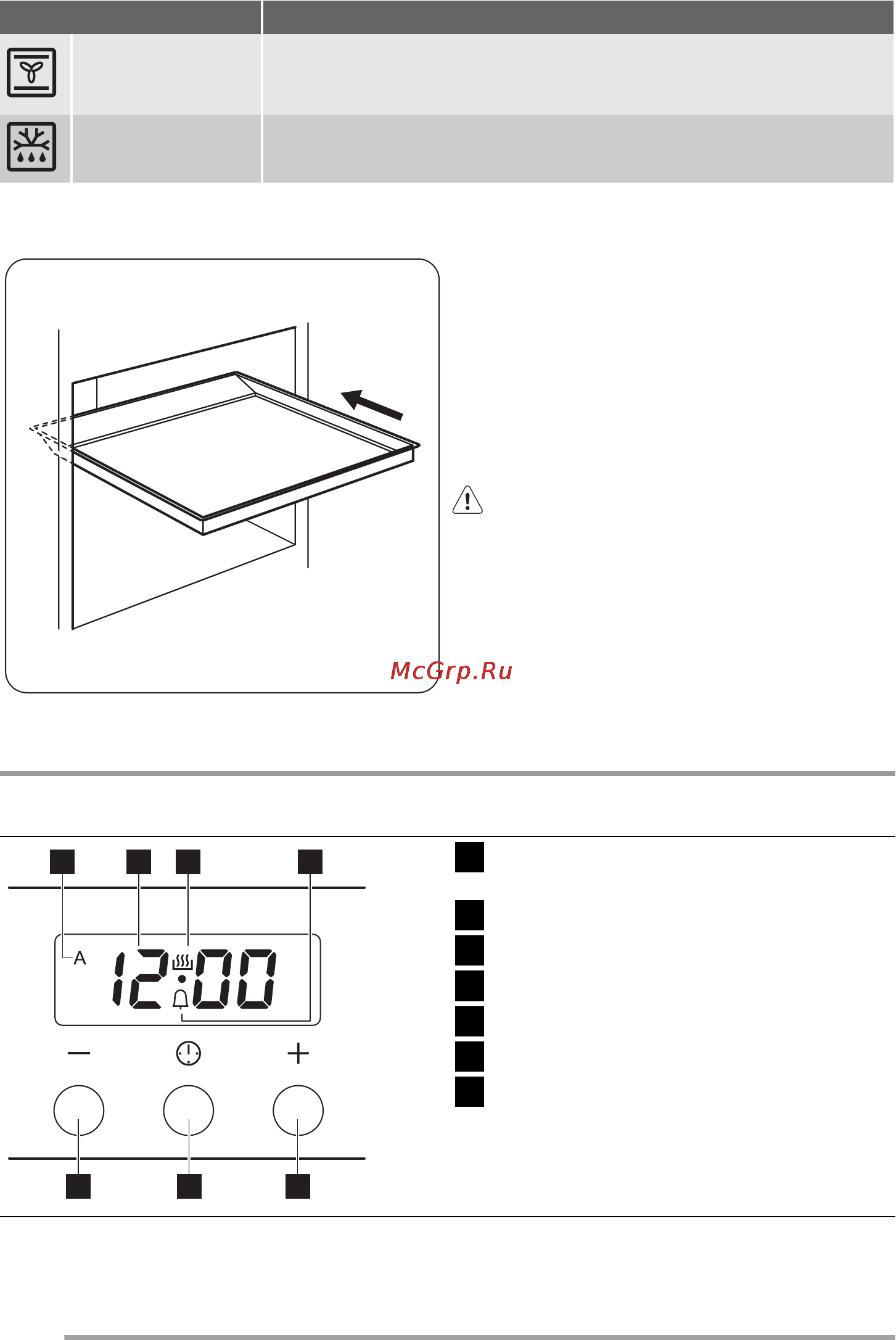 Zanussi ZCV 955301 W [12/28] Духовой шкаф функции часов