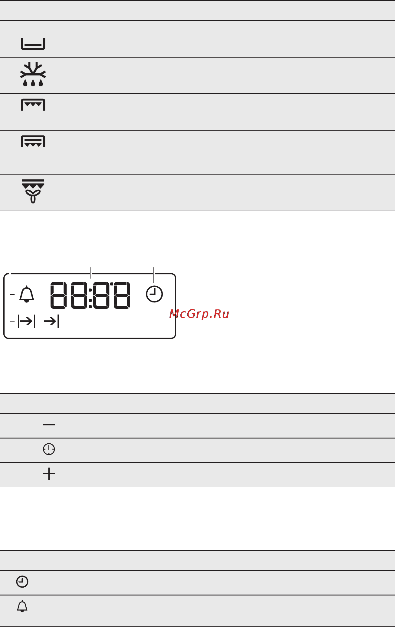 AEG BE 5401302 M [10/36] Дисплей