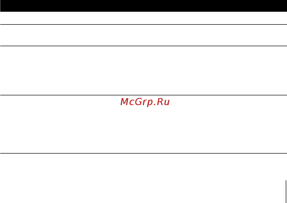 Apple AirPort Express MC414RS [11/48] В следующей таблице приведены комбинации индикаторов airport express и их значения