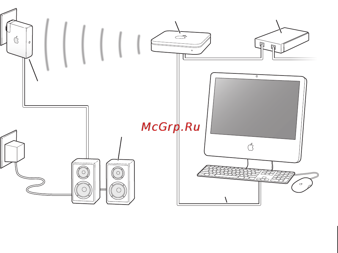 Apple AirPort Express MC414RS [15/48] Вы также можете подключить airport express в качестве клиента к существующей беспроводной сети подключите airport express к стереоаппаратуре или динамикам со встроенными усилителями и используйте airtunes чтобы воспроизводить музыку из itunes подключив airport express к уже имеющейся сети вы можете поместить airport express в другой комнате в диапазоне действия сети