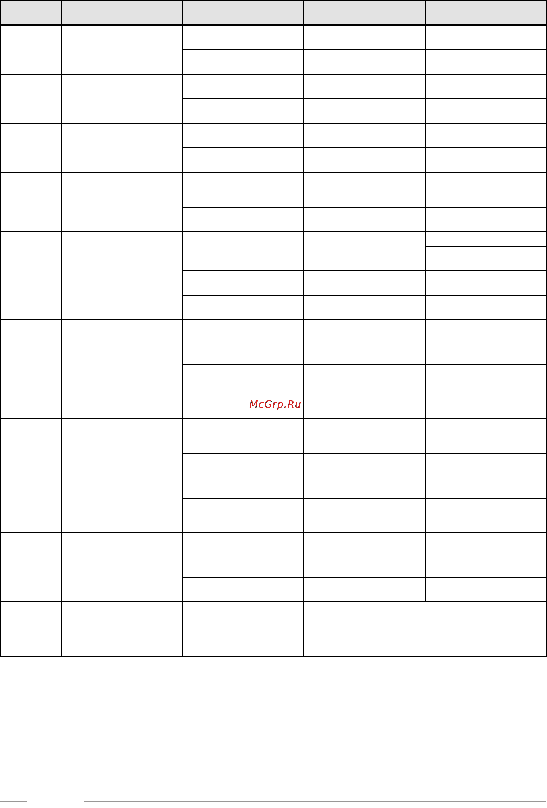 Fondital ANTEA CTFS 13 [62/64] Блокировки которые снимаются пользователем с помощью нажатия кнопки reset блокировки которые снимаются автоматически как только пропадает вызвавшая их причина