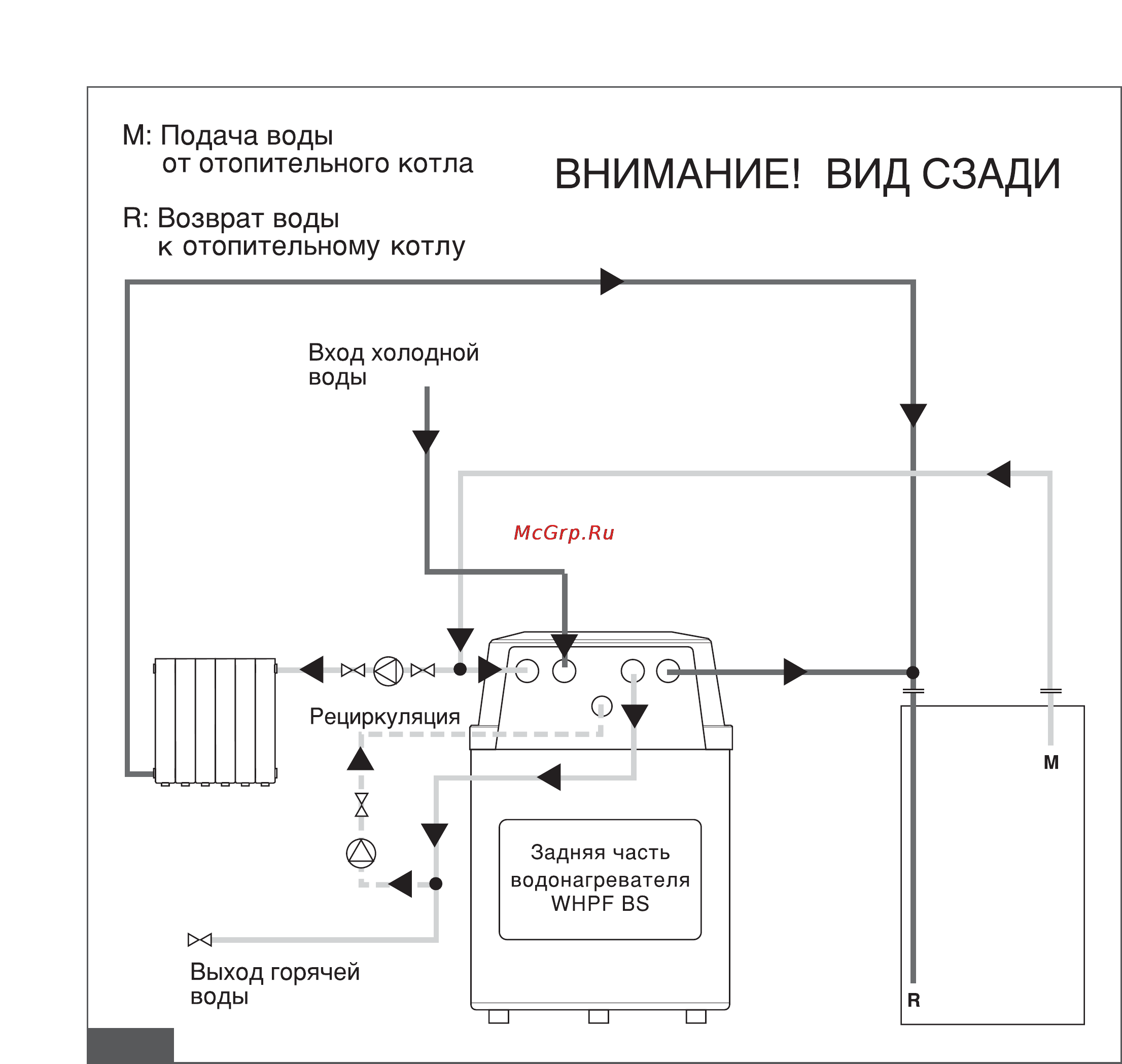 Fondital WHPS PU 3000 S Инструкция по эксплуатации онлайн [7/12] 168533