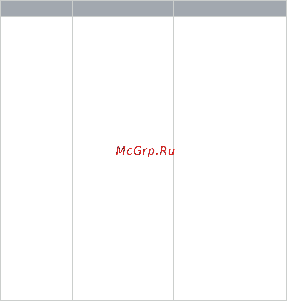 Texet X-pad RAPID 8.2 4G / TM-8066 [57/58] Қиындықтар себептер жою әдістері