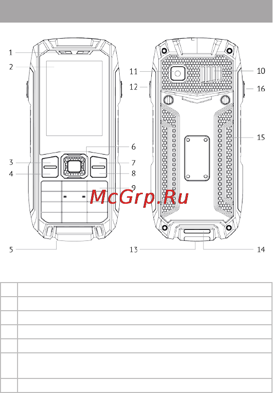 Texet TM-515R [10/62] Внешний вид телефона