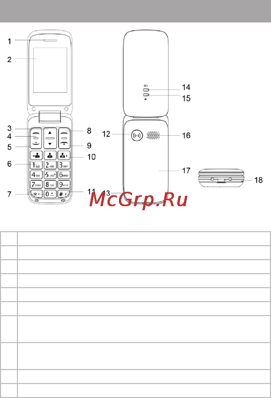 Texet TM-B430 [35/53] Телефонның сыртқы түрі