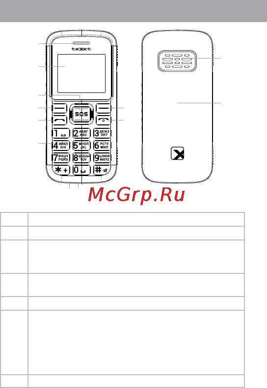 Texet TM-B119 [10/50] Клавиши индикаторы и разъемы