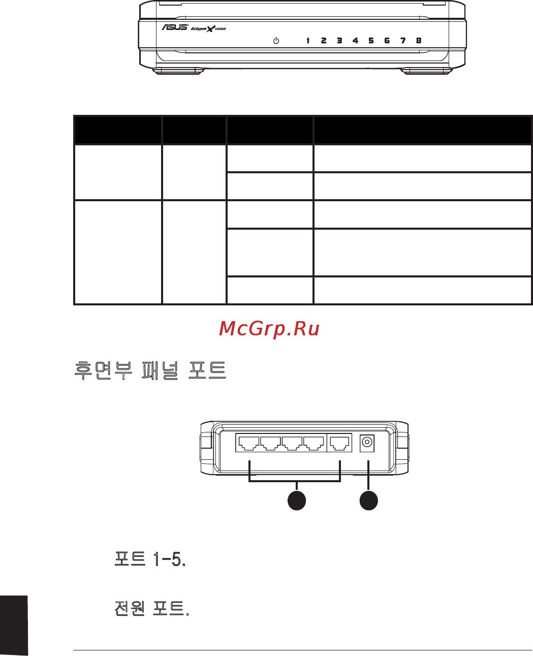 Asus GX1008B [45/46] 후면부 패널 포트