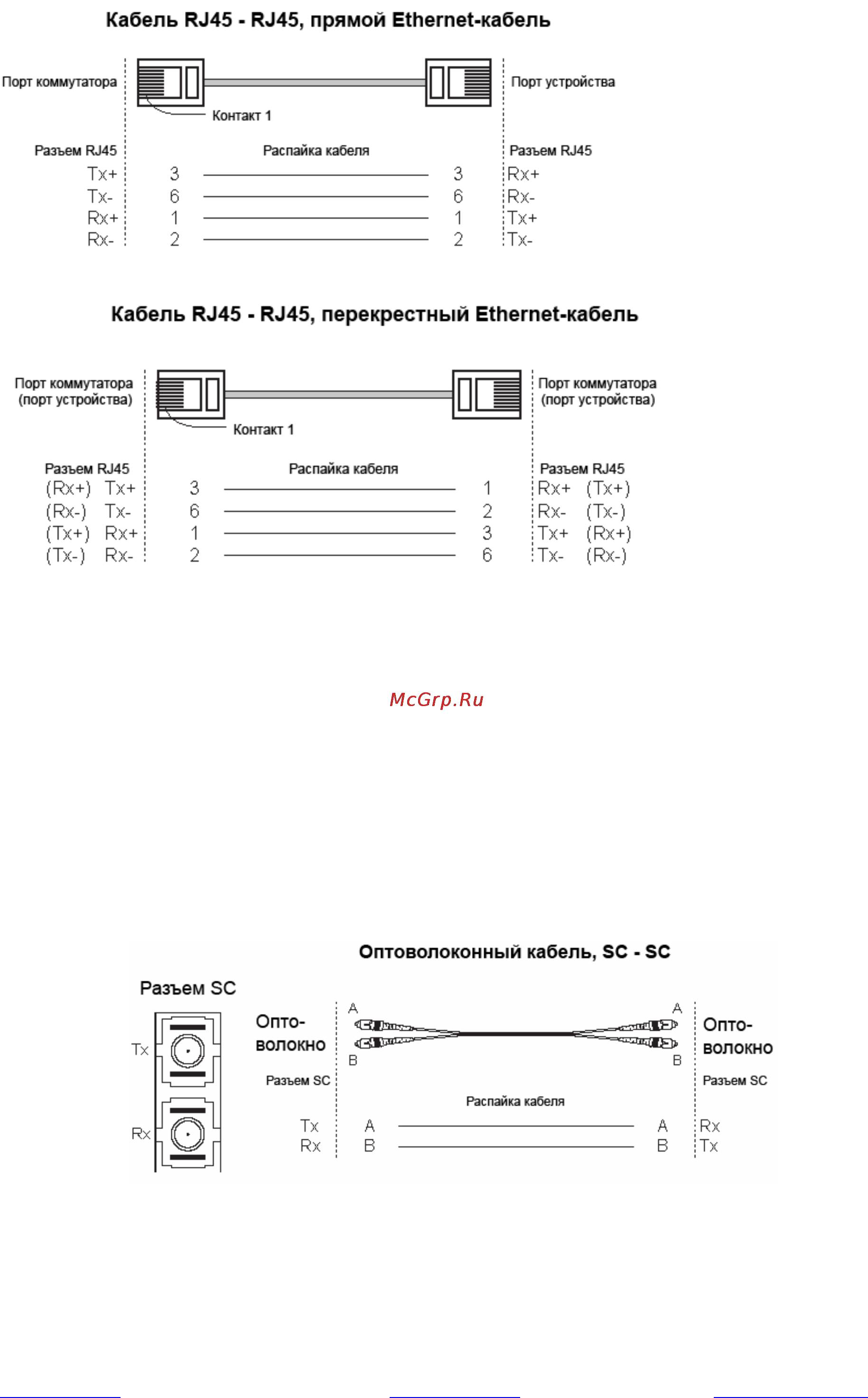 Moxa EDS-208A-MM-SC-T [12/16] Подключение ethernet портов 100basefx