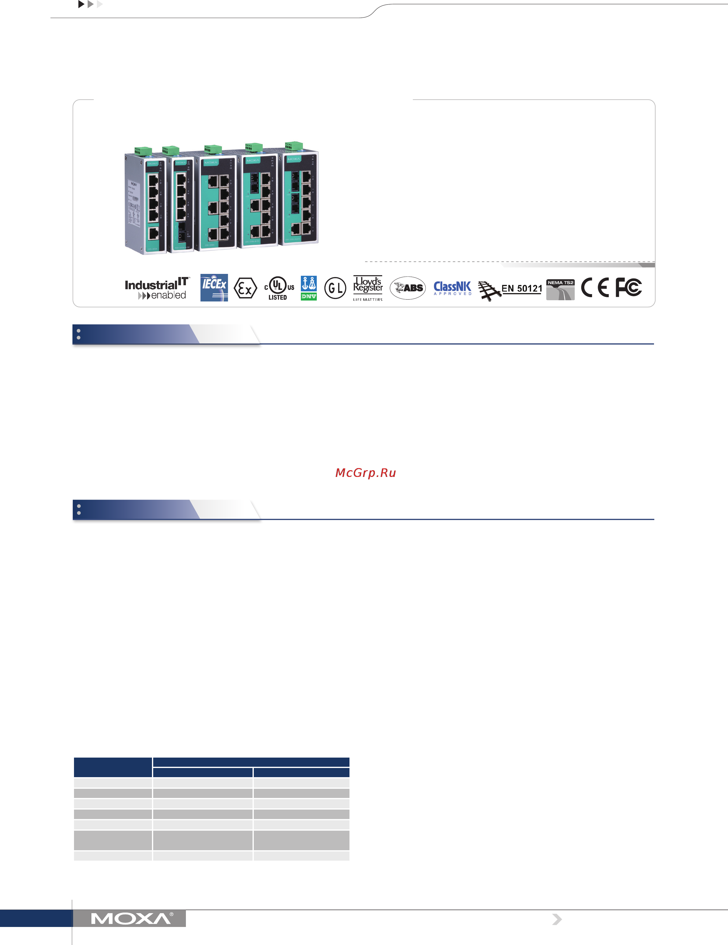 Moxa EDS-208A-SS-SC-T Технические характеристики онлайн
