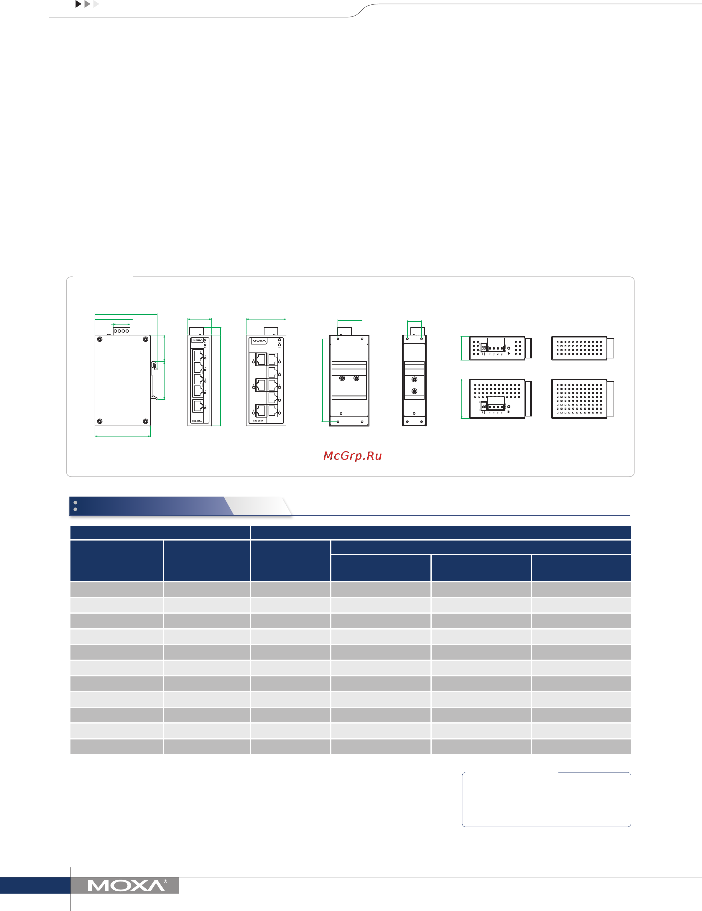 Moxa EDS-208A-MM-ST-T [2/2] Ordering information