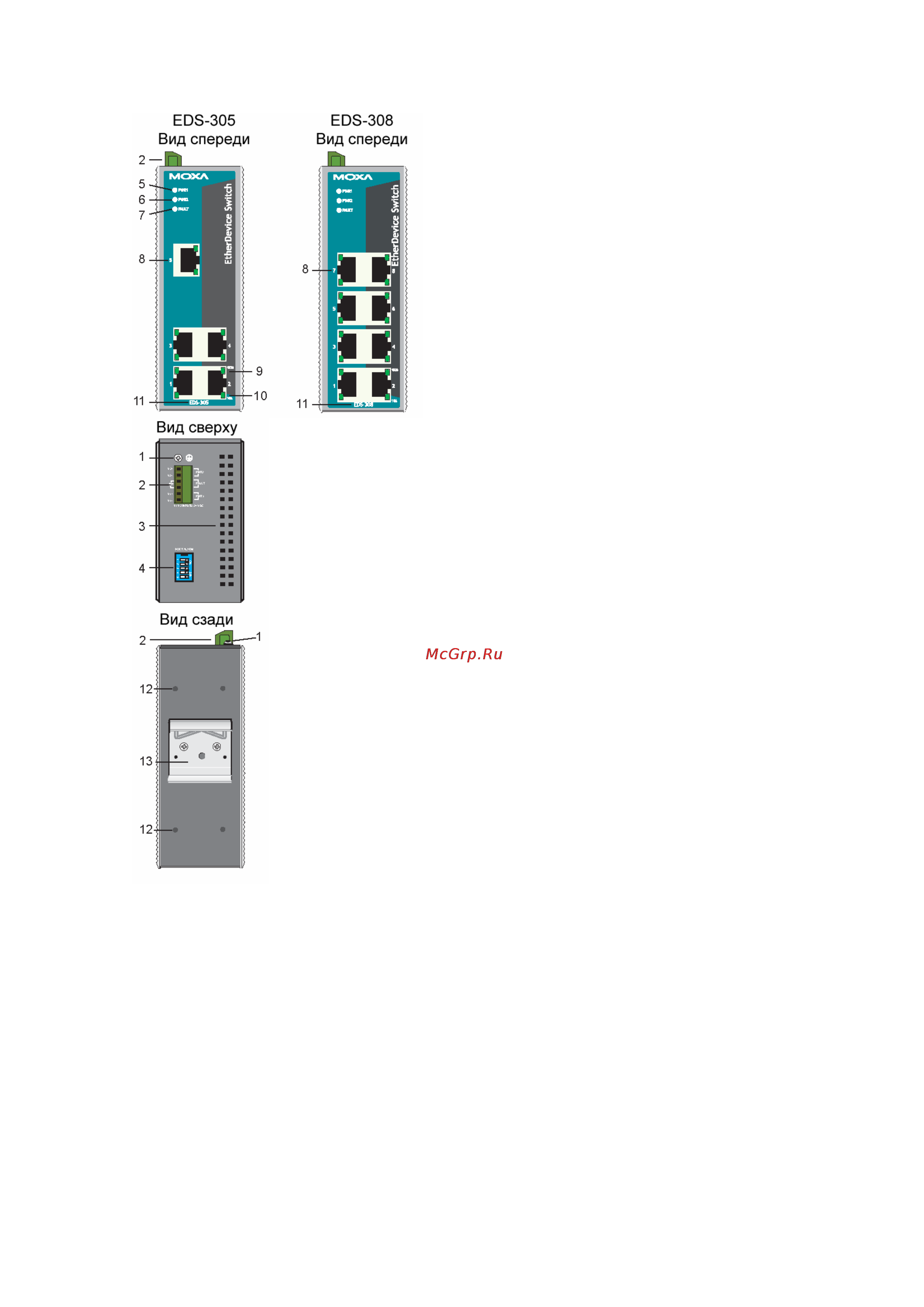 Moxa EDS-305-M-ST [5/22] Внешний вид eds 305 308