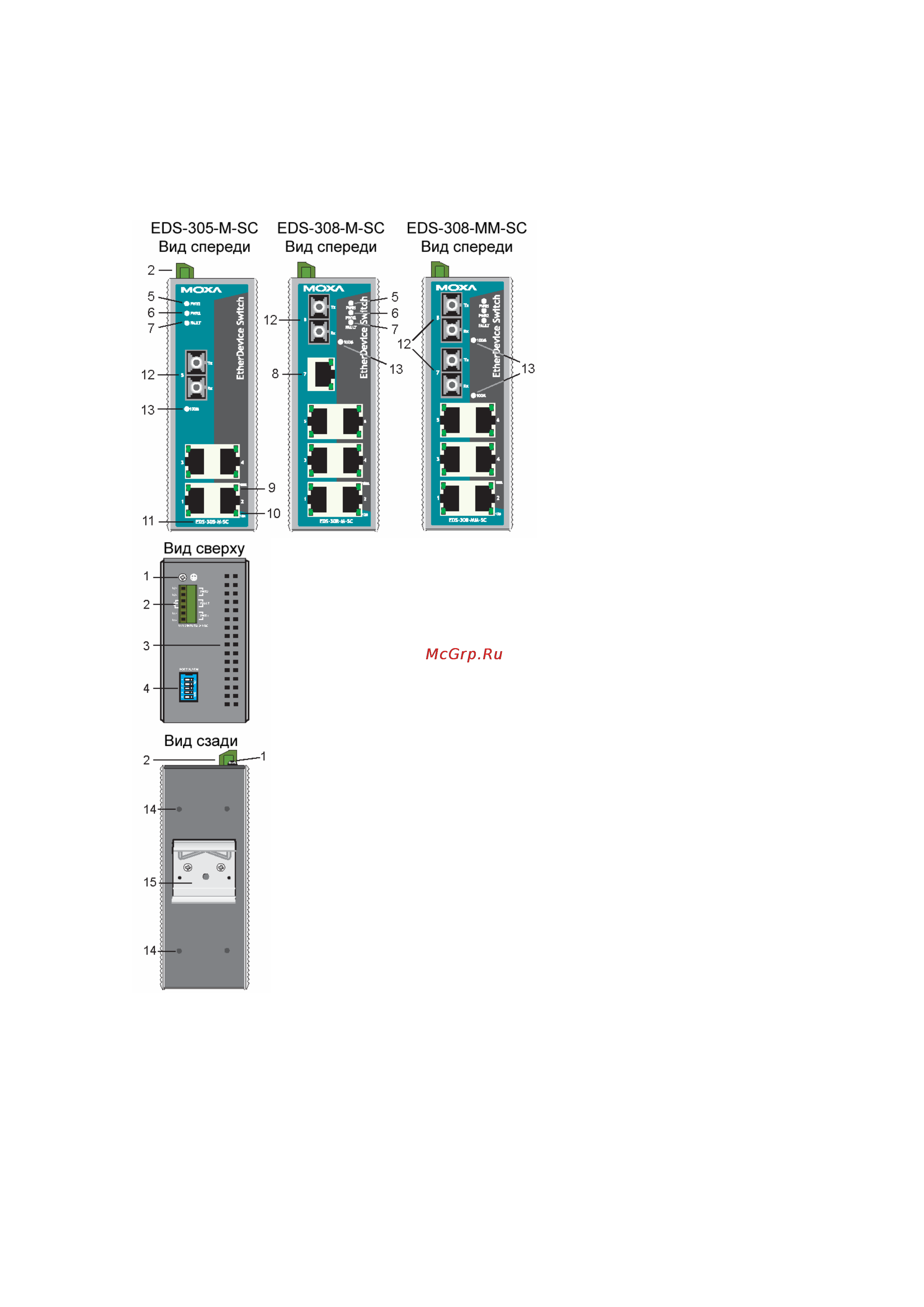 Moxa EDS-305-M-SC-T [6/22] Внешний вид eds 305 305 с разъемами sc